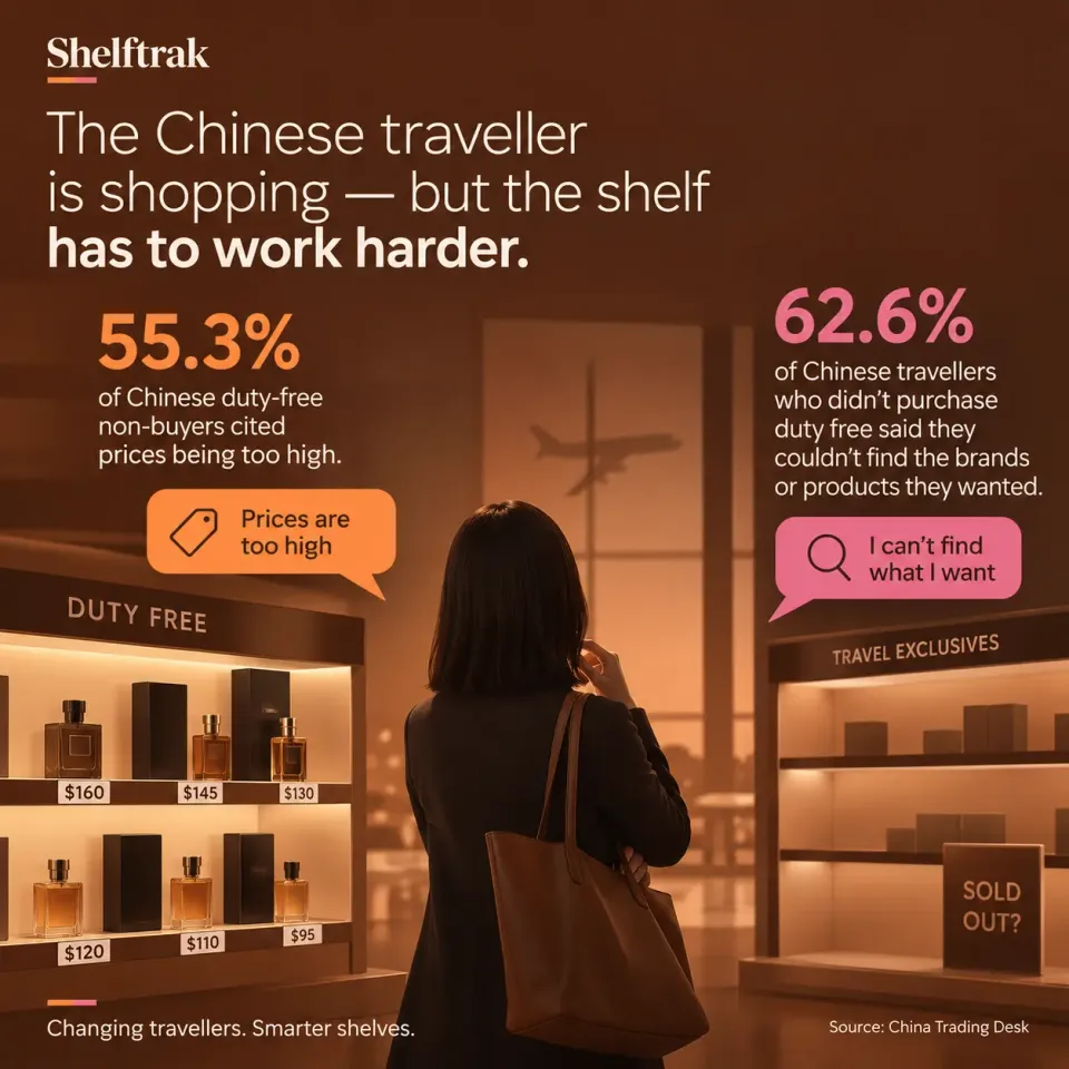 The Chinese traveller hasn't become less important to travel retail. They have become harder to satisfy
