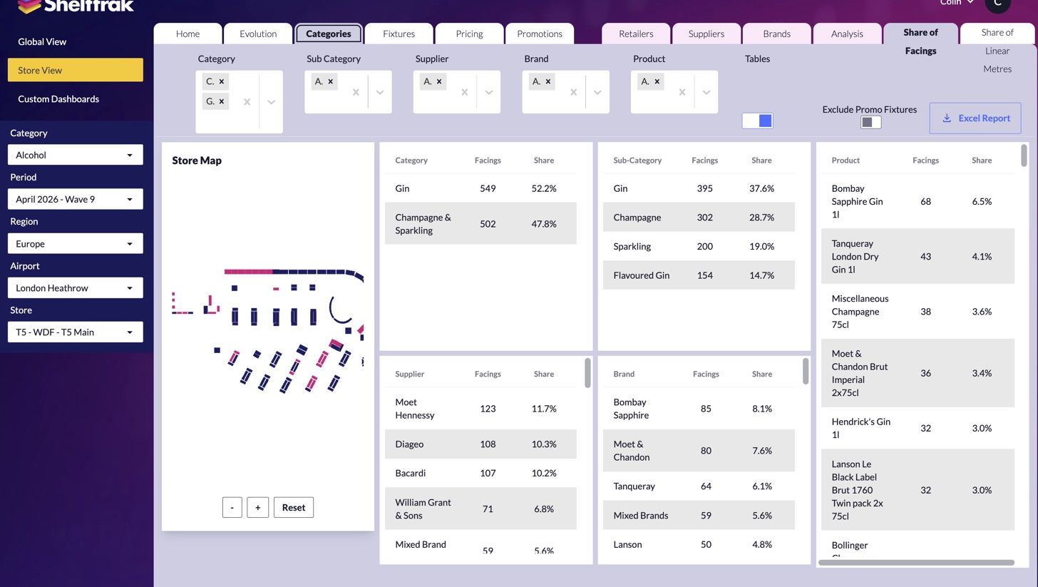 Shelftrak dashboard view: Fixtures and store maps