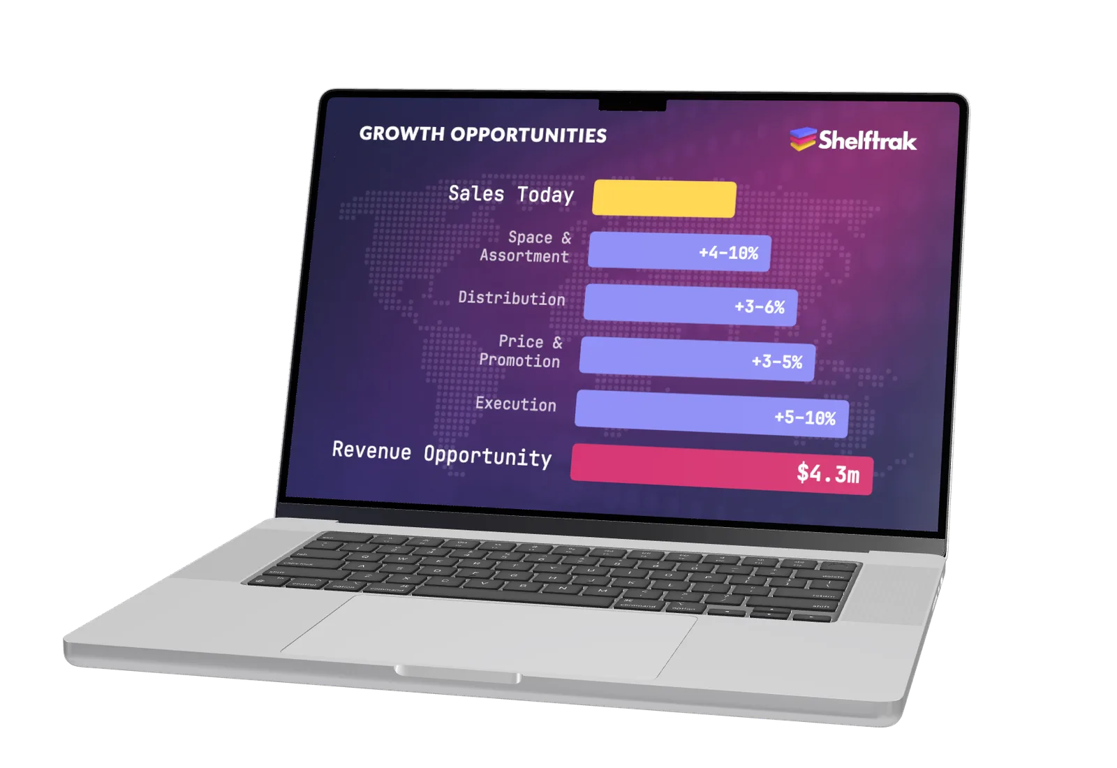 MacBook showing the Shelftrak Perfect Store growth chart