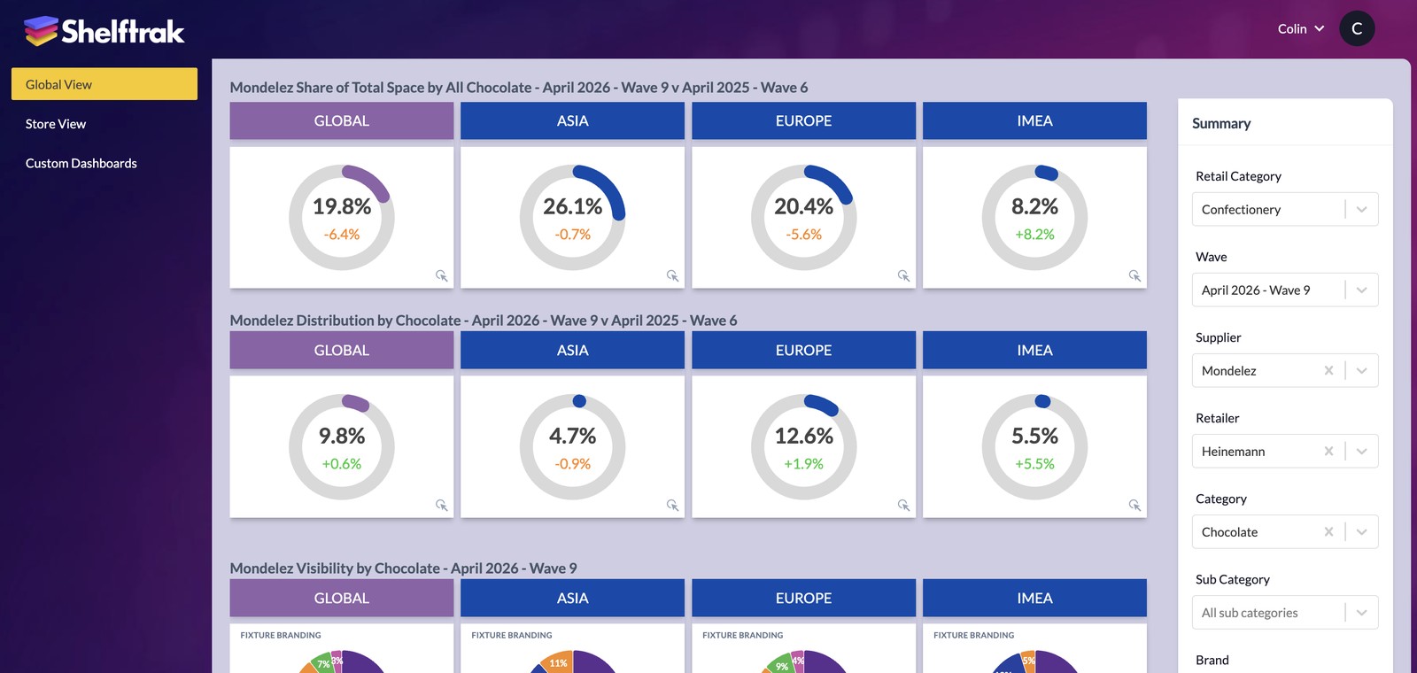 Global View — Share of space: regional donut gauges and period-on-period deltas across Europe, Asia, Americas and IMEA